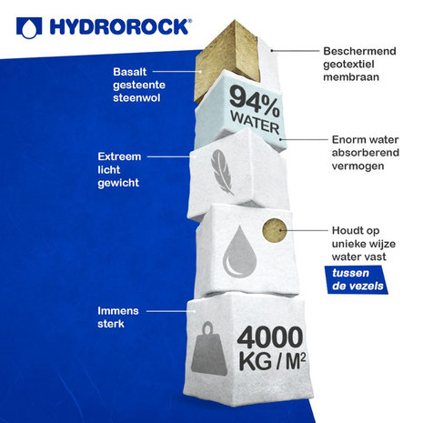 Hydrorock Hemelwater Buffer & Infiltratiesysteem