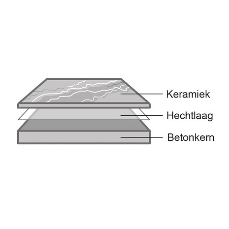 Keramische Tuintegel Keraton Cement-Look Anthra 60x60x4cm